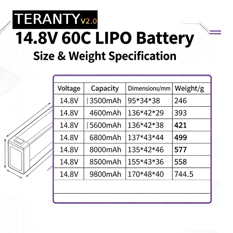 TERANTY V2.0 4S 14.8V 60C Bate - Lipo Battery 4S ulasan dan harga