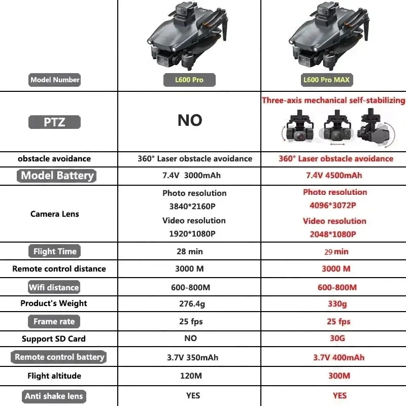 L600 PRO MAX Drone GPS profesi - Brushed Drone Motor ulasan dan harga